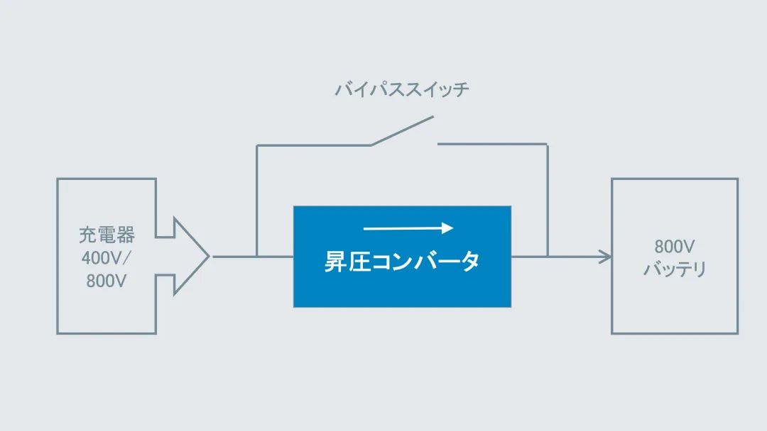 电源模块