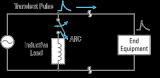 电快速瞬变(EFT)是如何引起的？如何测量收发器EFT性能？