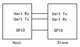 泰凌微电子产测<b class='flag-5'>工具</b>使用—如何增加GPIO<b class='flag-5'>测试</b>功能