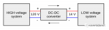 什么是DC-DC轉換？有幾種類型的DC-DC轉換器呢？