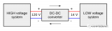 什么是<b class='flag-5'>DC-DC</b><b class='flag-5'>轉(zhuǎn)換</b>？有幾種類型的<b class='flag-5'>DC-DC</b><b class='flag-5'>轉(zhuǎn)換器</b>呢？