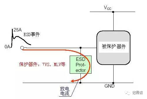 静电放电