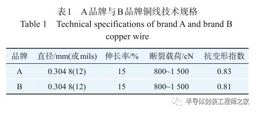 功率半导体