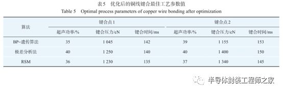 功率半导体