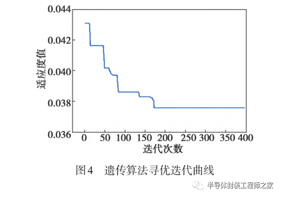 功率半导体