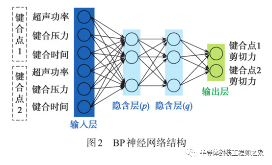 功率半导体