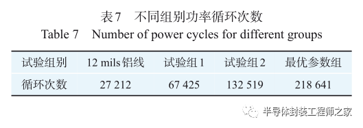 功率半导体