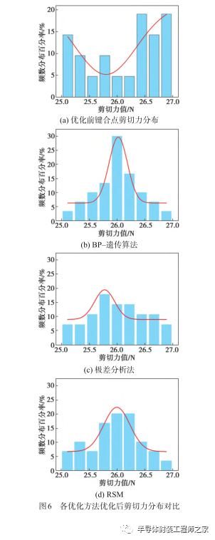 功率半导体