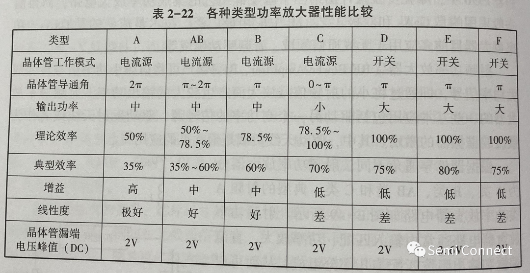 阻抗匹配