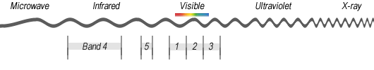 聊一聊<b class='flag-5'>光谱</b>技术的发展现状以及<b class='flag-5'>光谱</b>、多<b class='flag-5'>光谱</b>和高<b class='flag-5'>光谱</b>之间的区别？