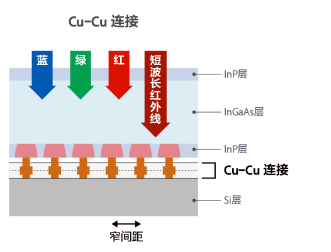 激光器