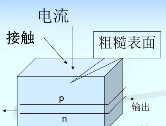 激光器