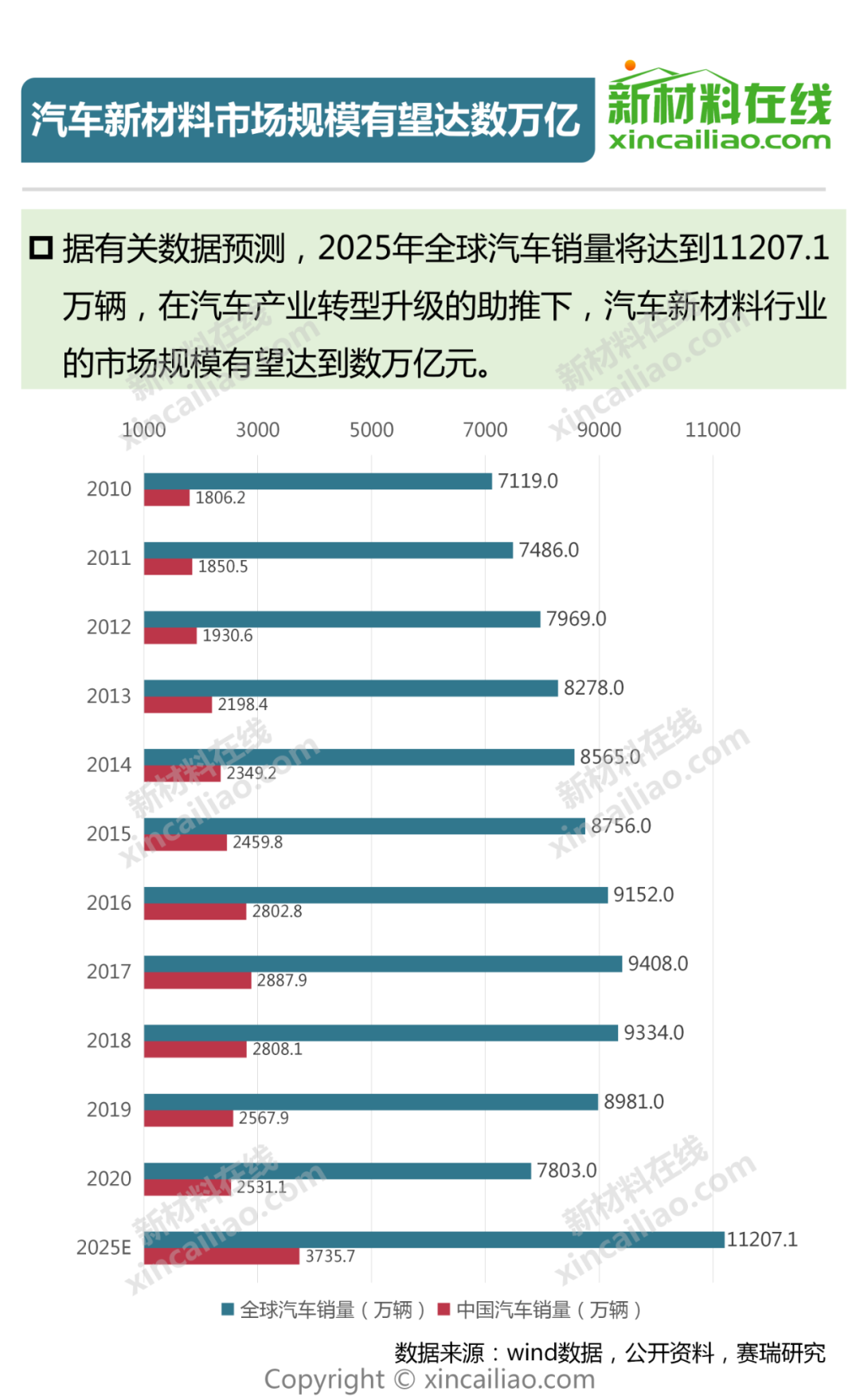 新能源汽车