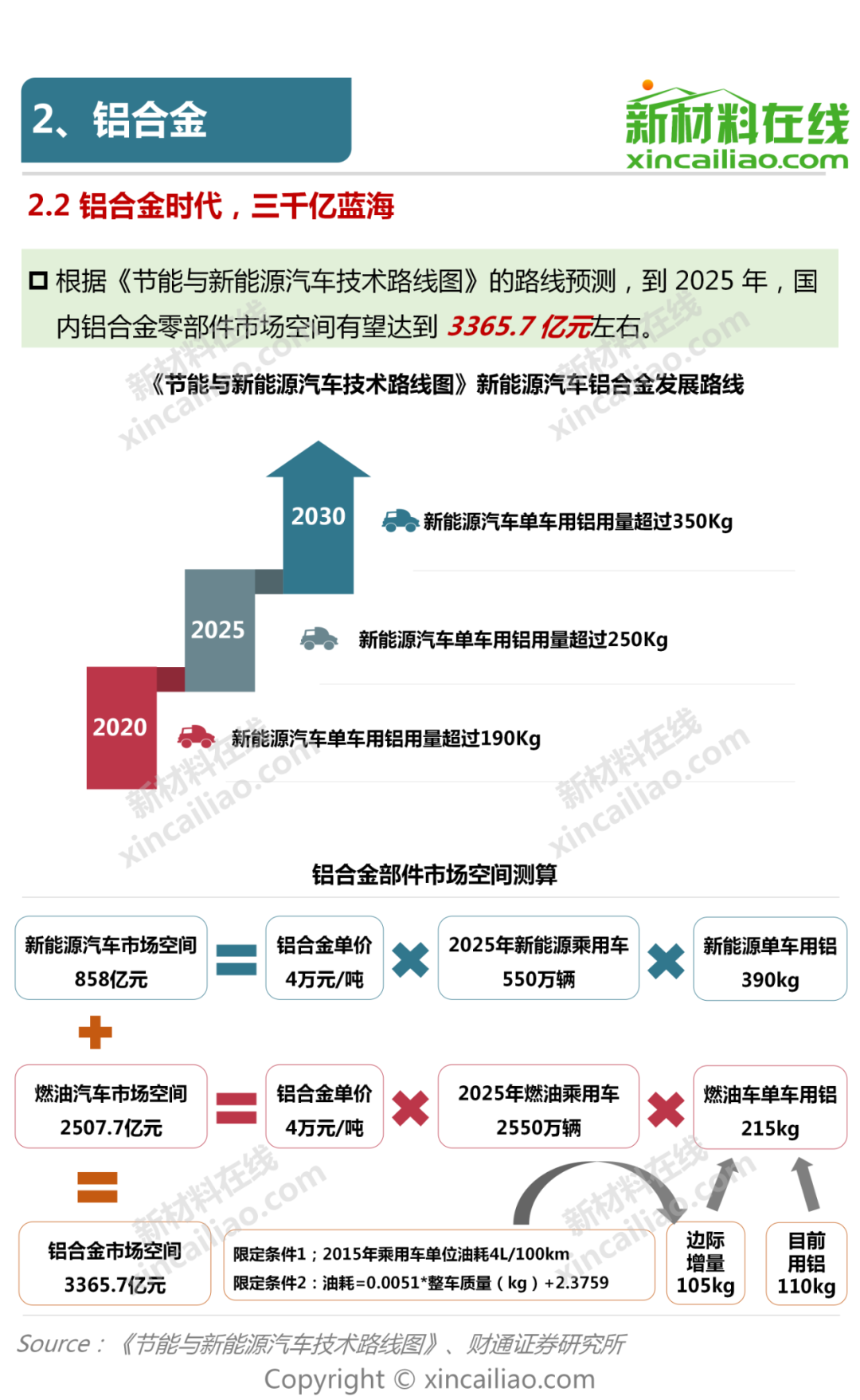 新能源汽车