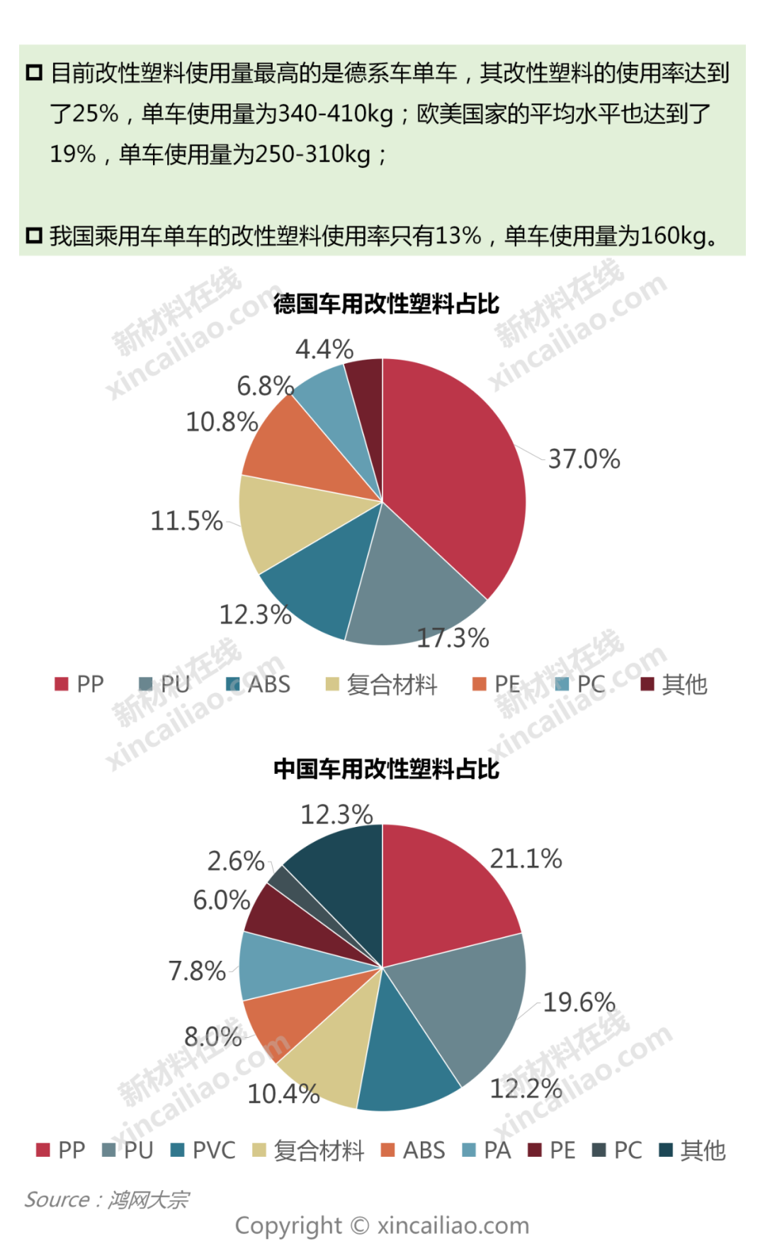 汽车制造