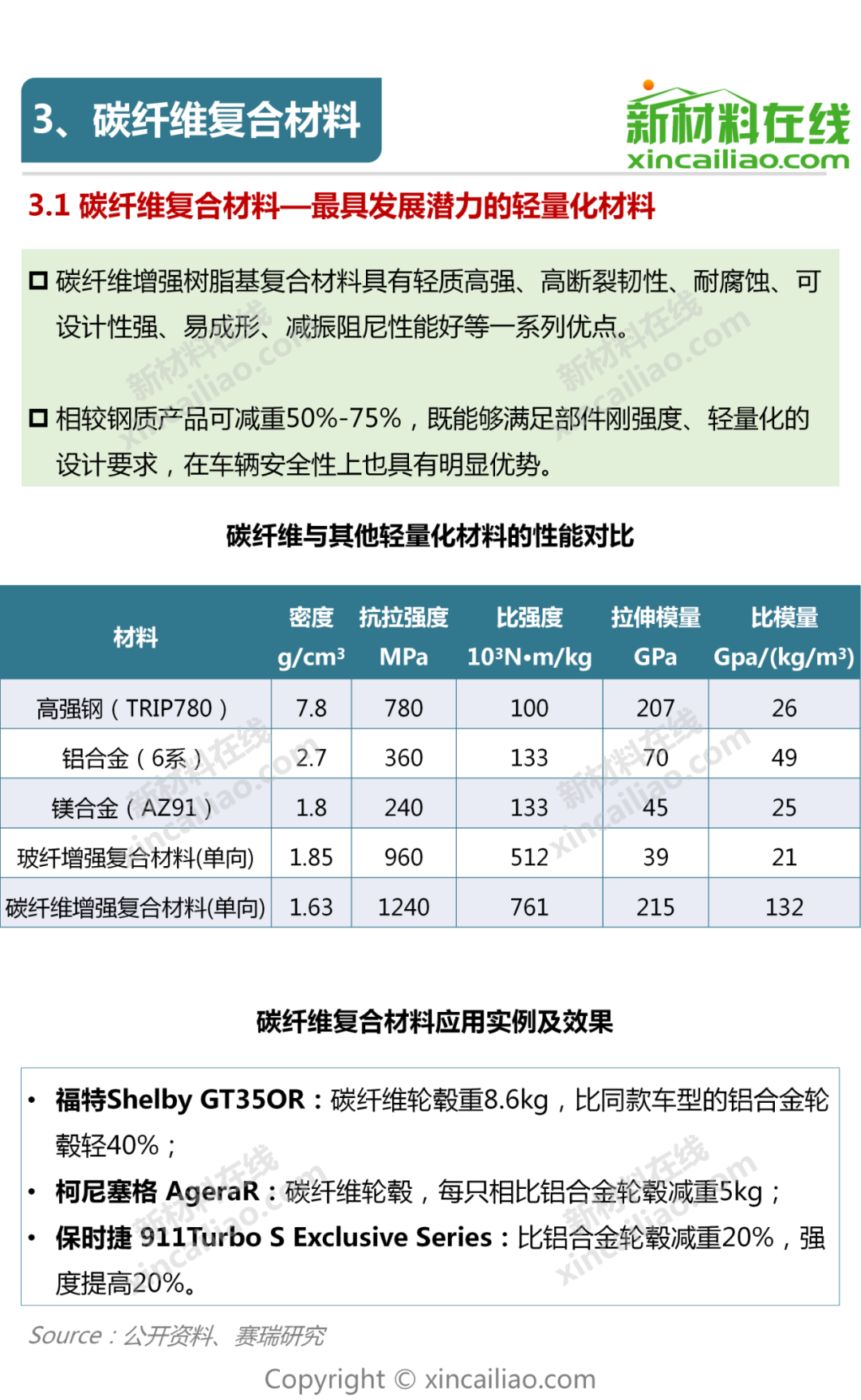 汽车制造