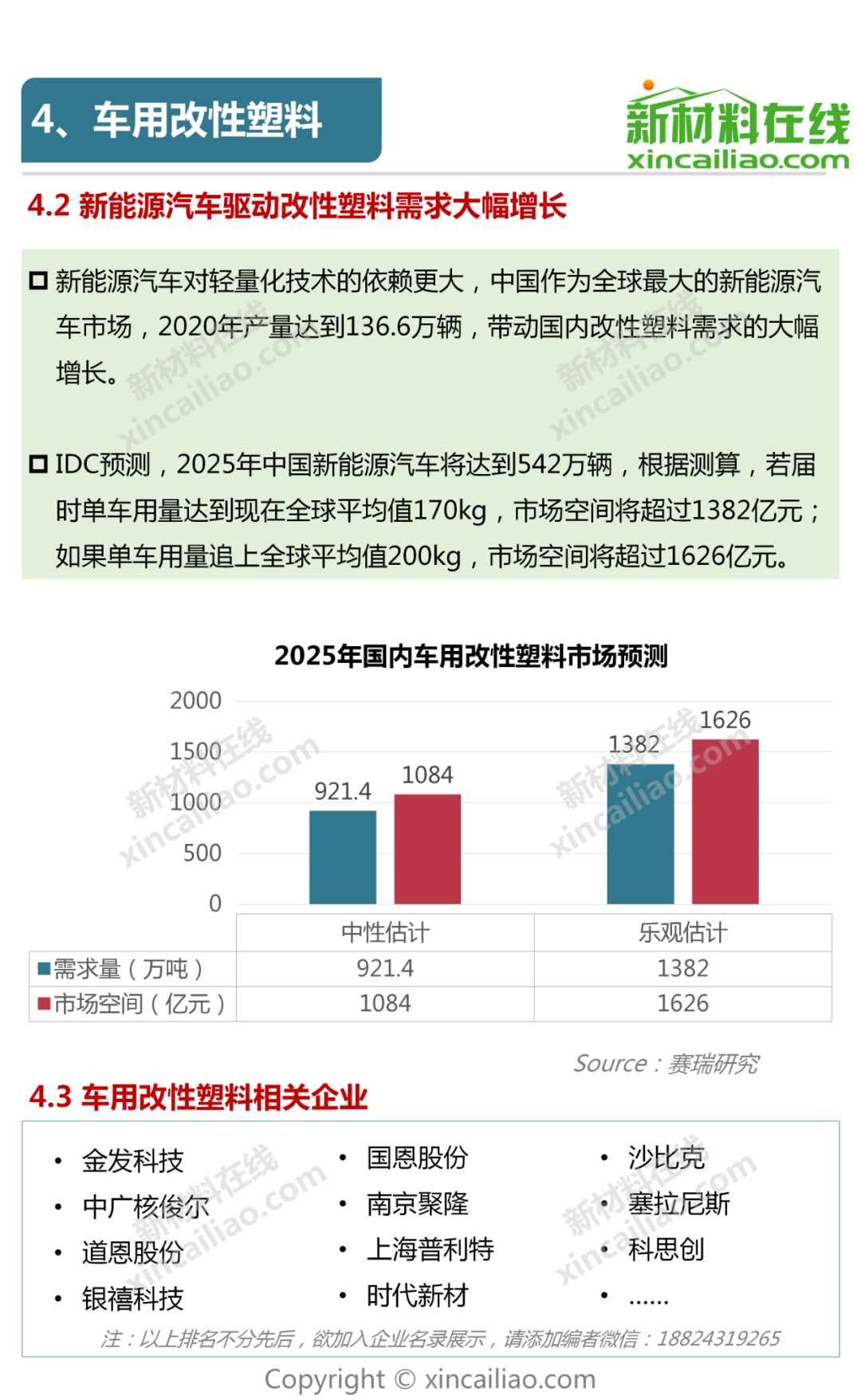 新能源汽车