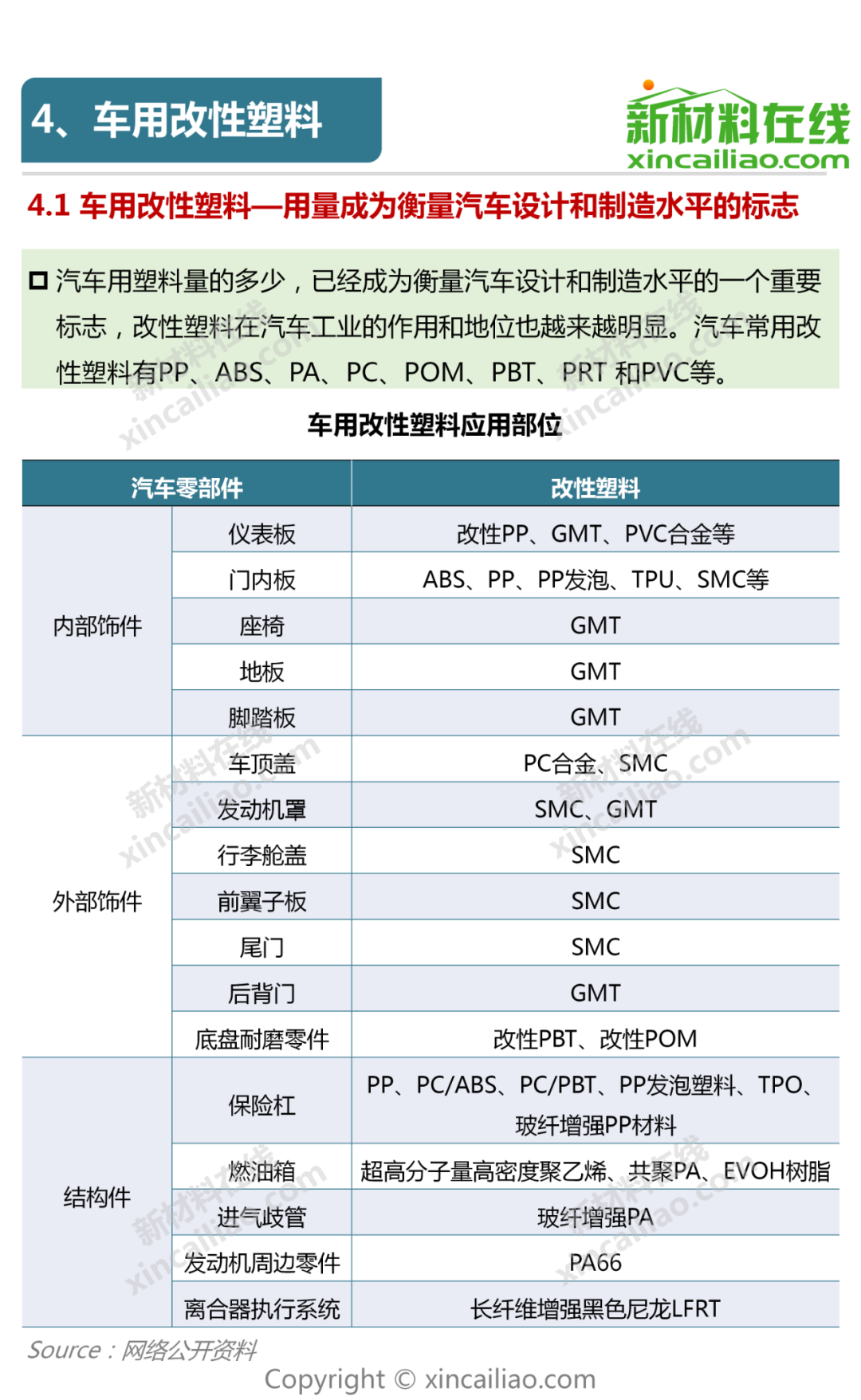 新能源汽车