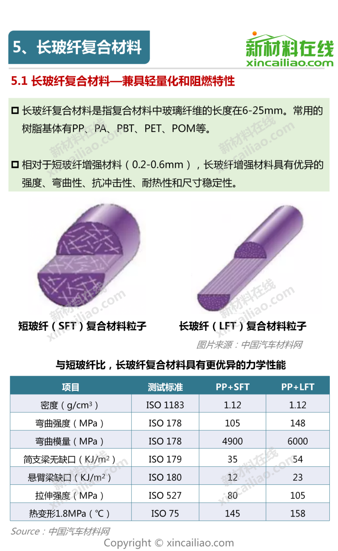 新能源汽车