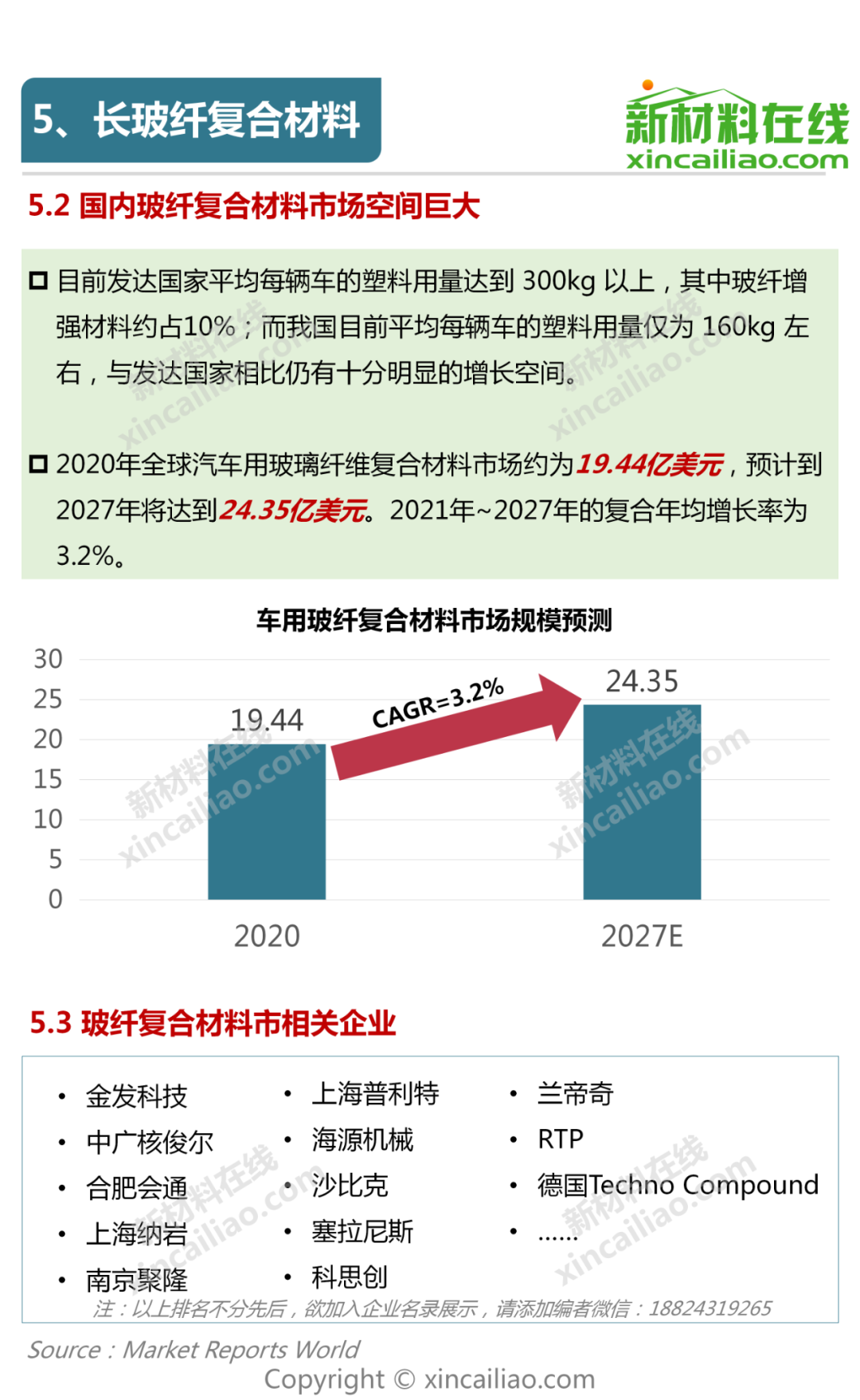 新能源汽车