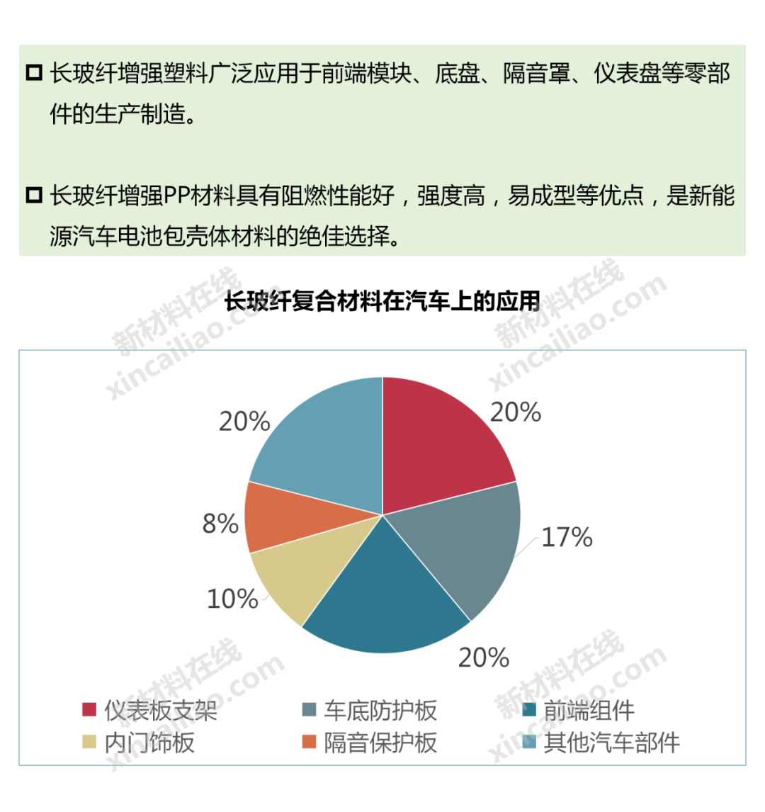 新能源汽车