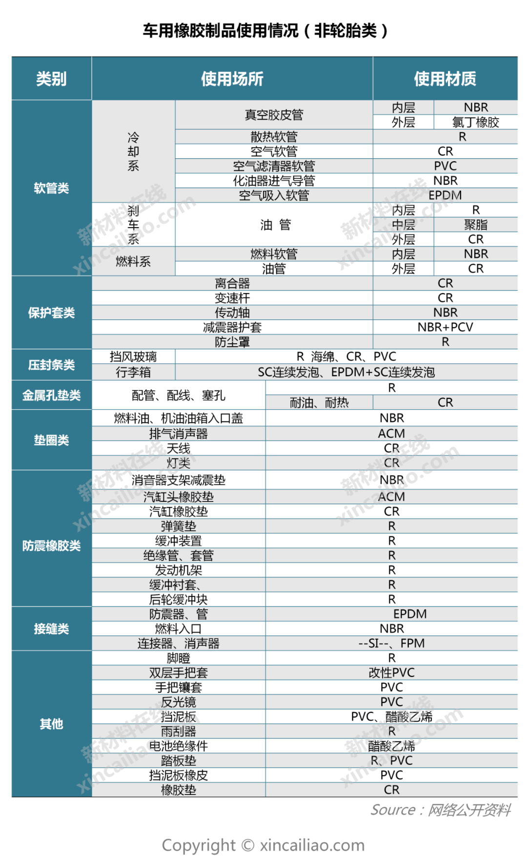 新能源汽车