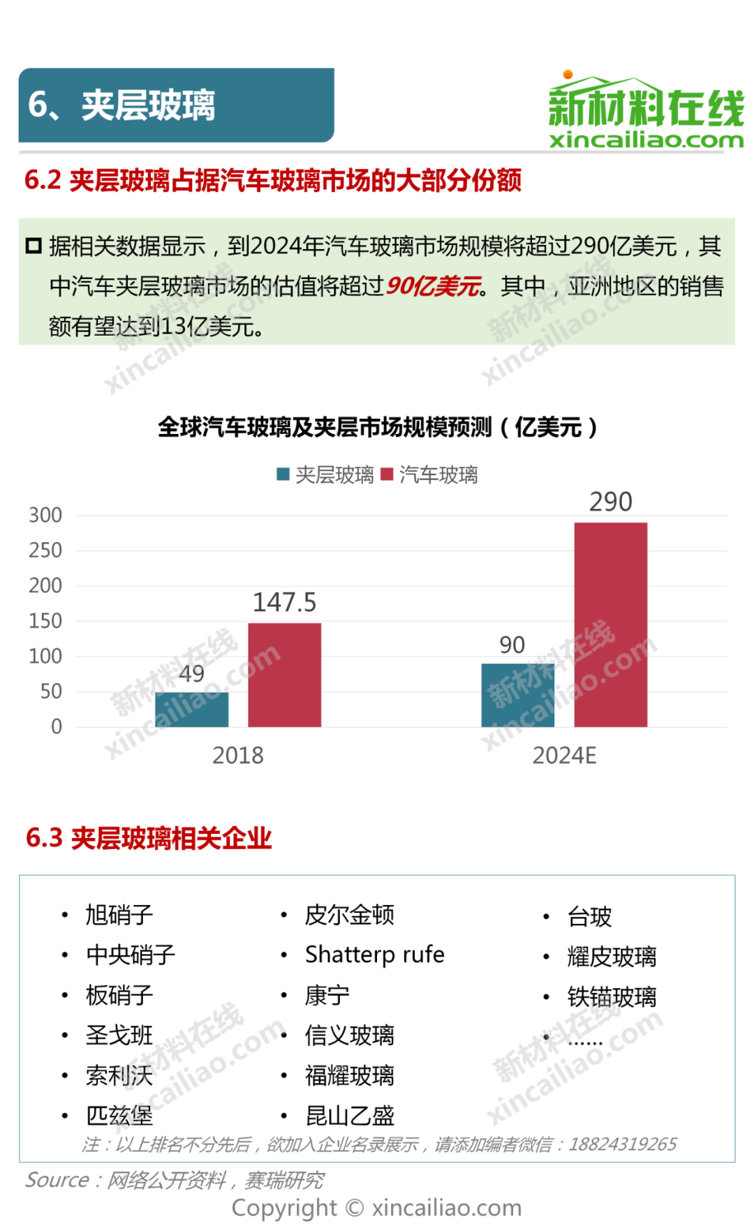 汽车制造