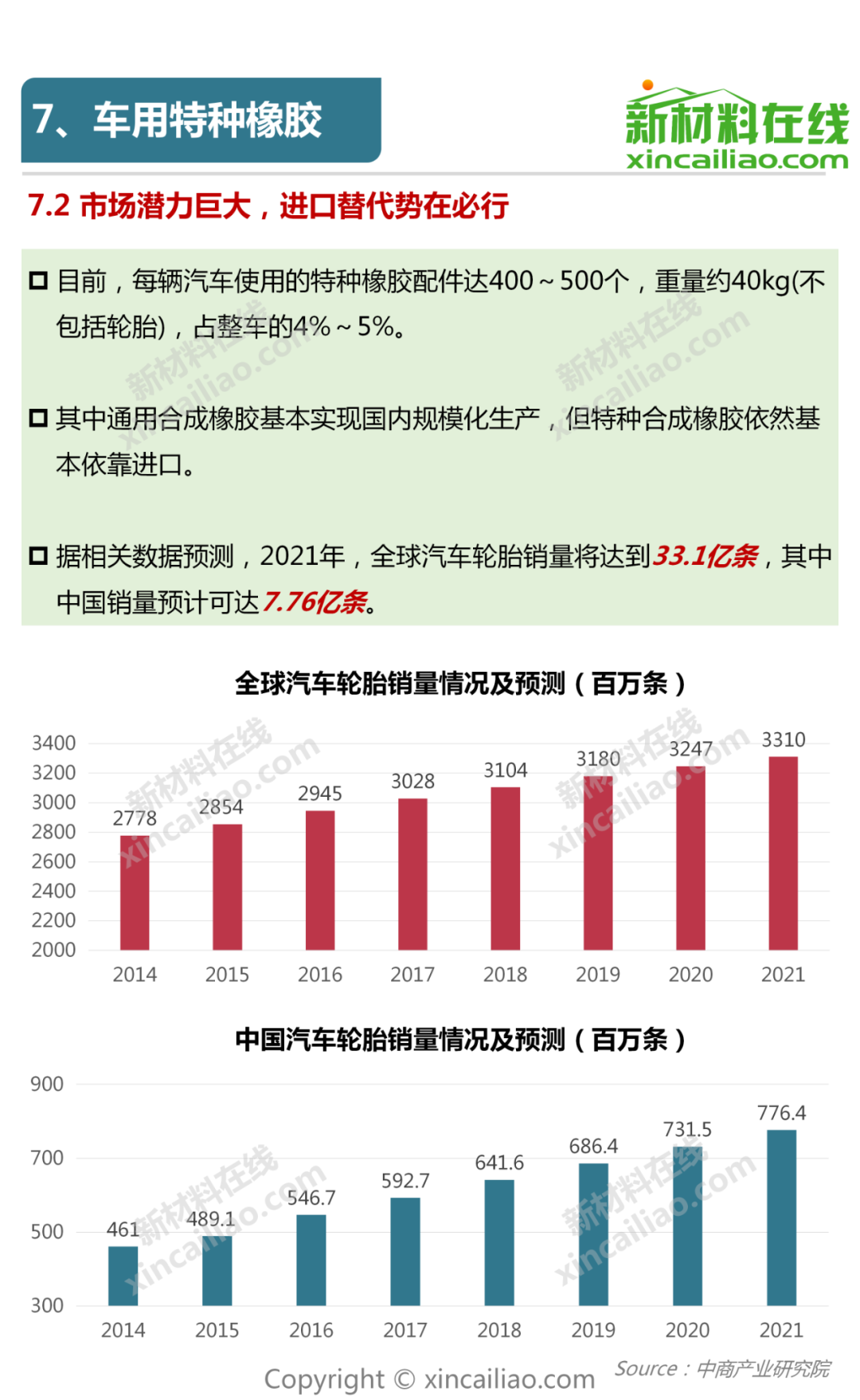 新能源汽车