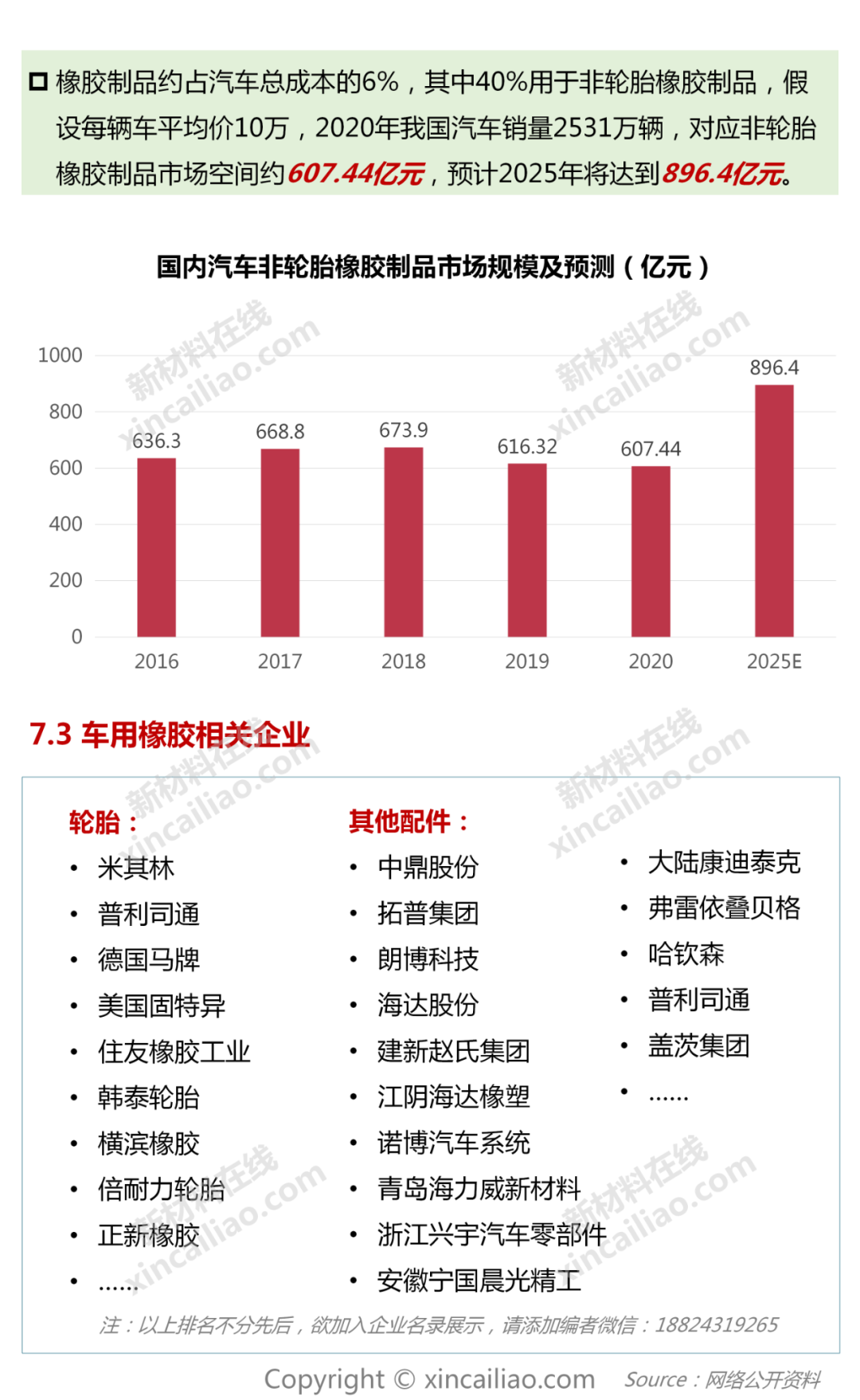 新能源汽车