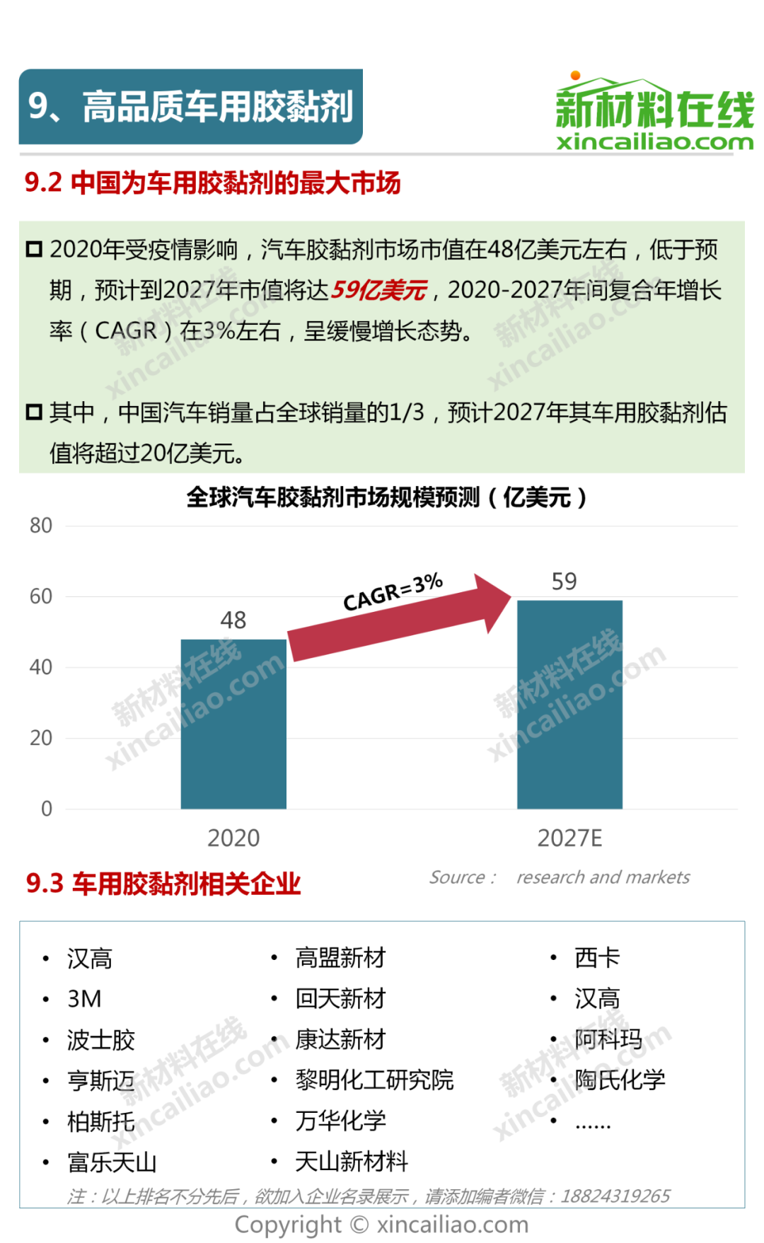 汽车制造