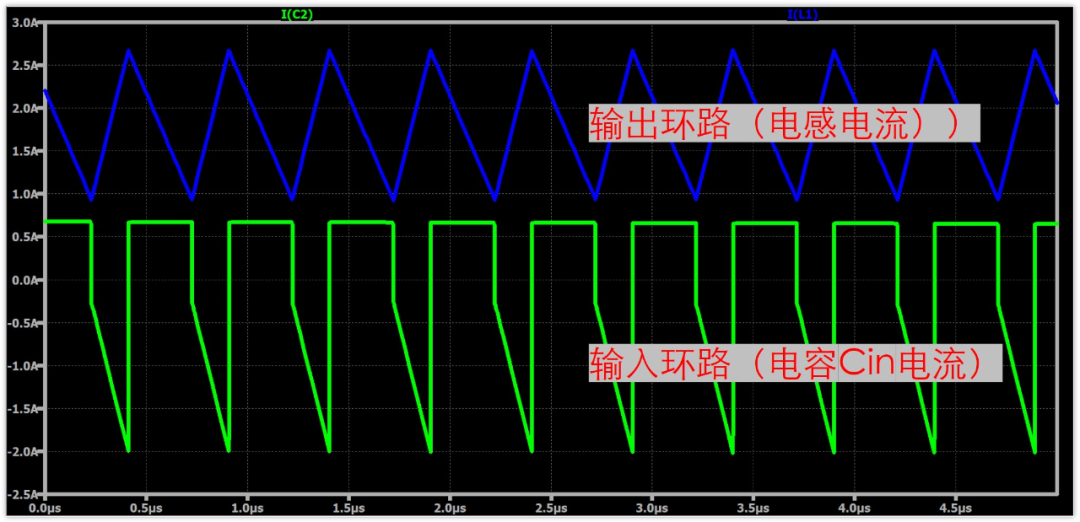 Layout设计