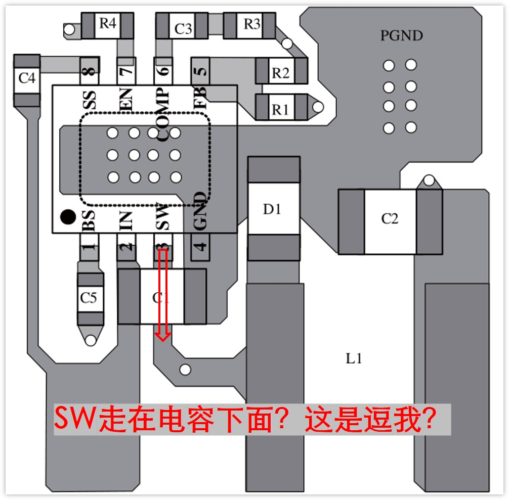 Layout设计