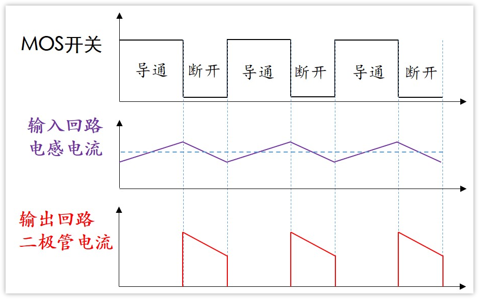 Layout设计