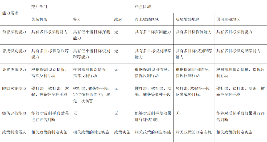 飞行控制