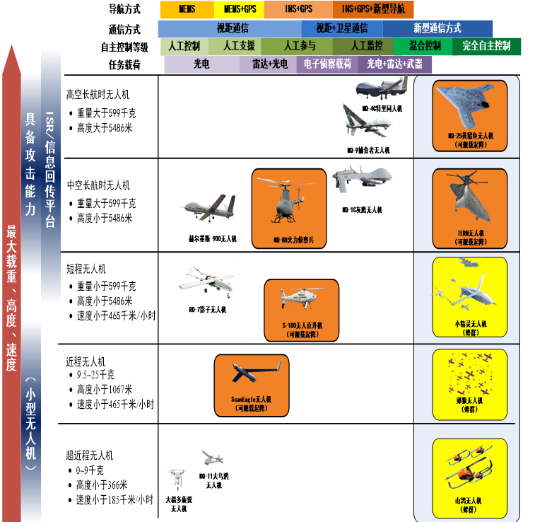 飞行控制