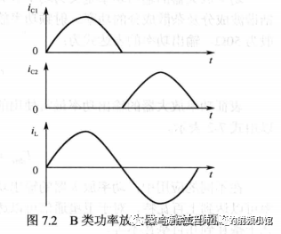 功率放大器