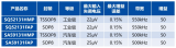 矽力杰高帶寬高精度電流檢測放大器性能優勢介紹