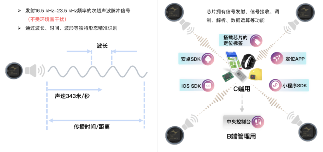 音频