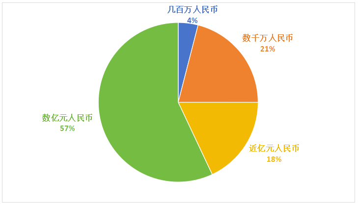 汽车芯片