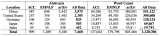 <b class='flag-5'>NLP</b>领域的语言偏置问题分析