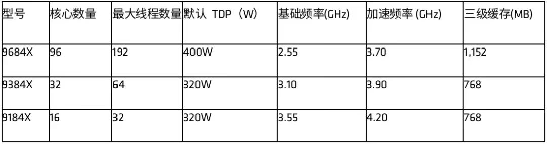 数据中心