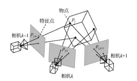 图像检测