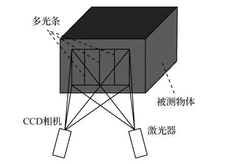 图像检测