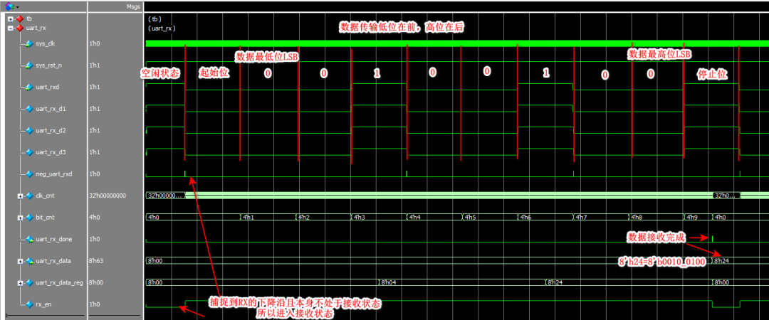 uart