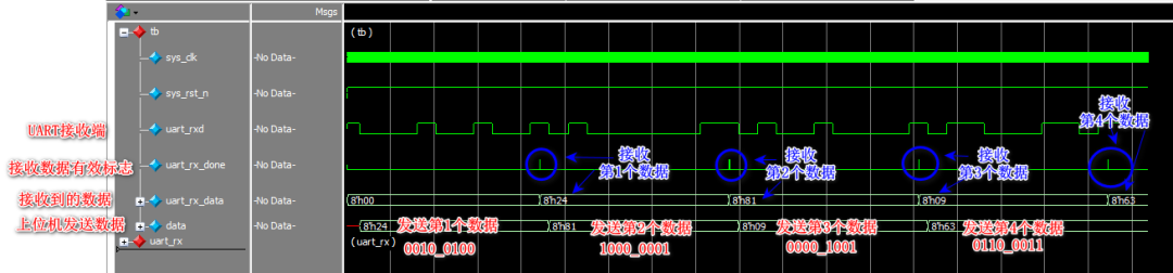 uart