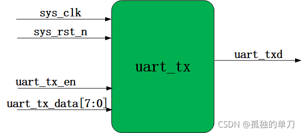 FPGA