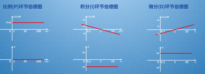 频域分析法