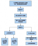 <b class='flag-5'>上位</b><b class='flag-5'>机能</b>不能替代<b class='flag-5'>PLC</b><b class='flag-5'>实现</b><b class='flag-5'>控制</b>？