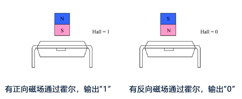 无刷电机