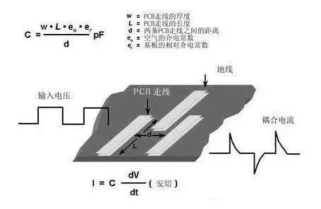 PCB